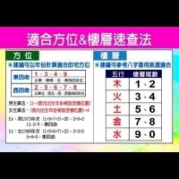 適合自己的方位